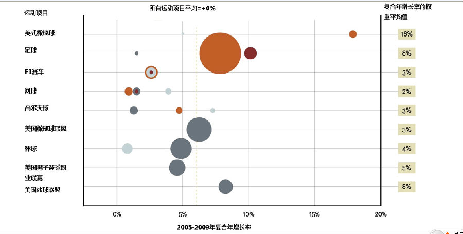 全球體育產(chǎn)業(yè)的產(chǎn)值