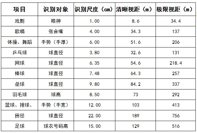 綠蛙看臺(tái)-看臺(tái)設(shè)計(jì)-體育館
視距.jpg