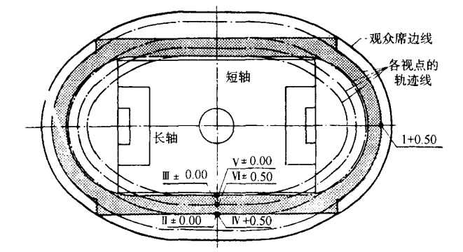 體育場看臺(tái)設(shè)計(jì)