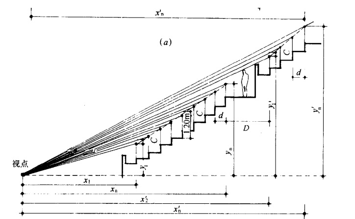 體育場看臺(tái)設(shè)計(jì)